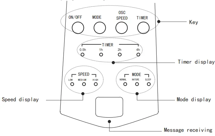 Midea-FW40-7JR-16-Inch-Wall-Fan-with-Remote-Control-fig-5