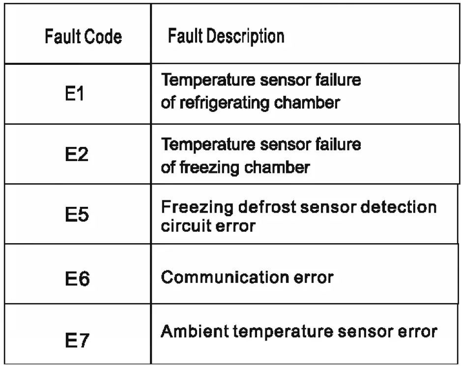 montpellier M510BX-Stainless steel Refrigerator 35