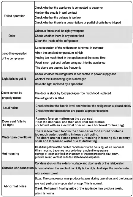 montpellier M510BX-Stainless steel Refrigerator 36