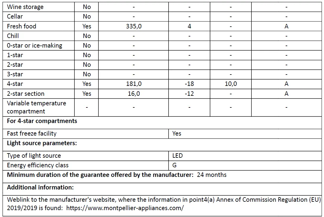 montpellier M510BX-Stainless steel Refrigerator 37