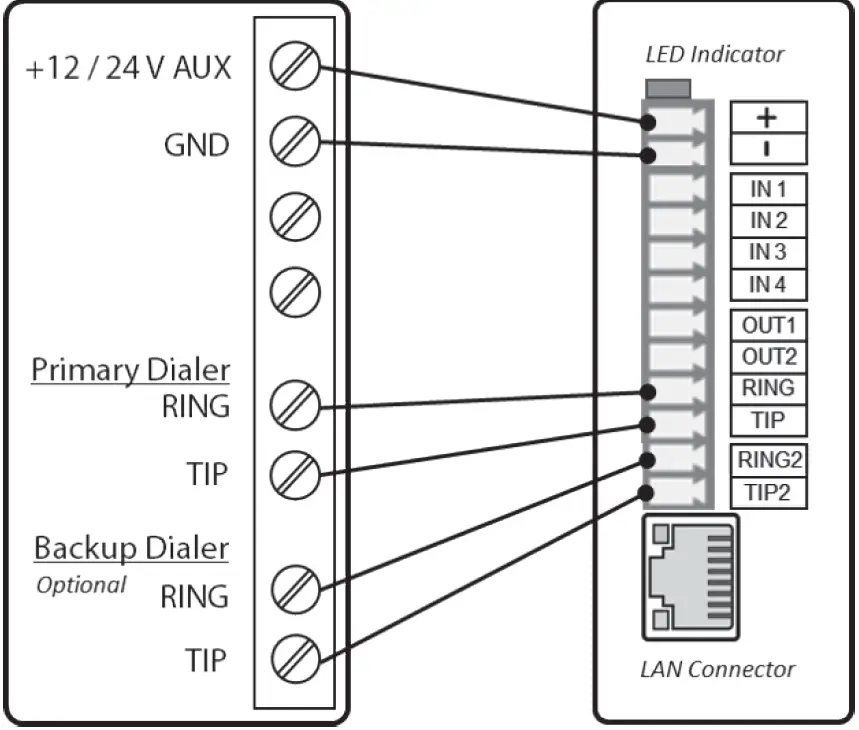 M2M SERVICES MQ03-LTE-M-FIRE Cellular Communicator with Dial Capture Interface 01