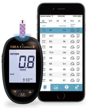 FORA 6 Blood Glucose Test Strip