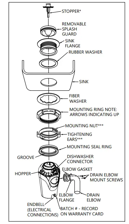 Kraus-KWD100-100MBL-Food-Waste-Disposer-6