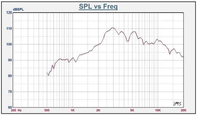 DS18 PRO-TWN5 3.6 Inch High Compression Hybrid Driver Tweeter-2