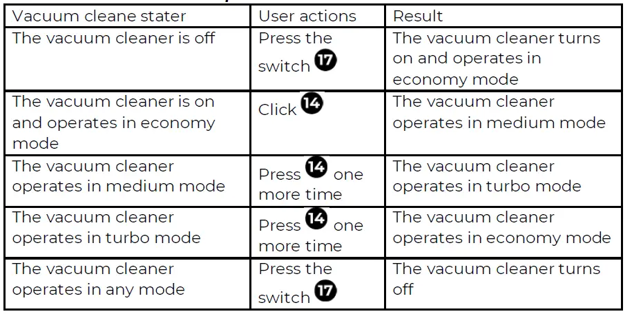 AENO-ASC0003-Cordless-Vacuum-Cleaner-SC3-05