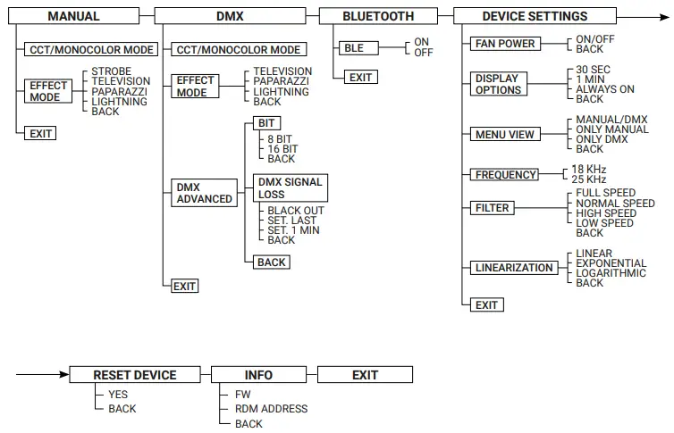 Lupo 400 Hard Superpanel DUAL COLOR 30 LED Panel-fig9