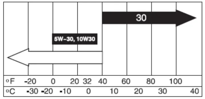 anova GC2500 2500W Electric Generator - fig 1