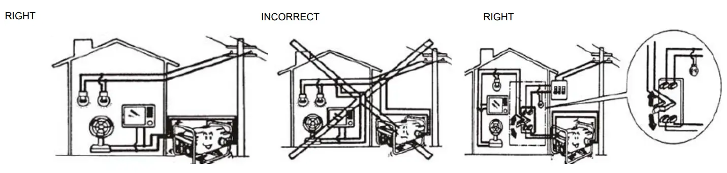 anova GC2500 2500W Electric Generator - fig 10