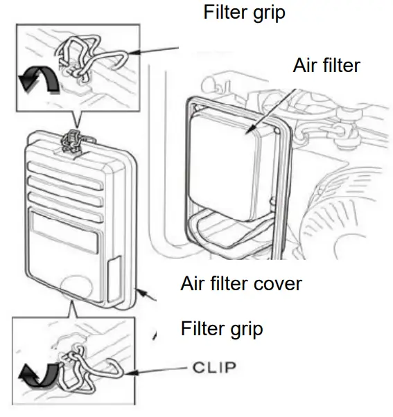 anova GC2500 2500W Electric Generator - fig 3