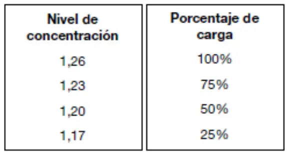 anova GC2500 2500W Electric Generator - fig 4