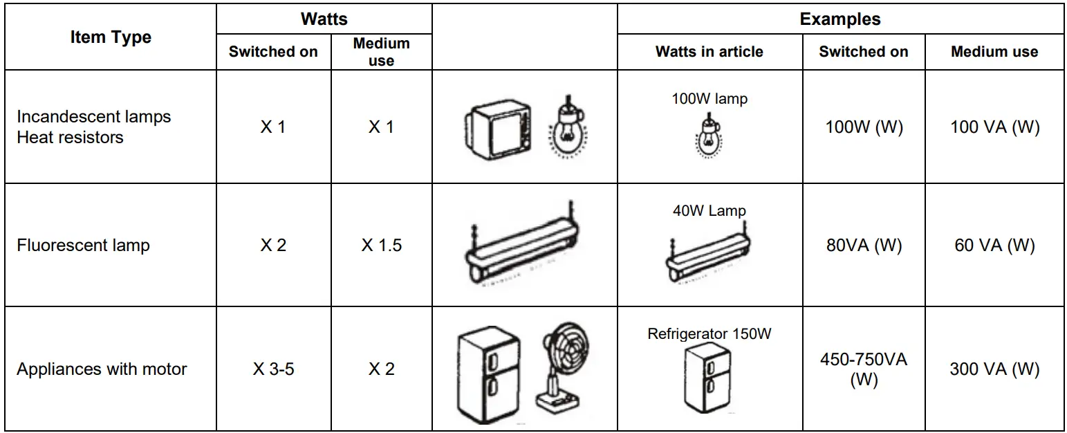anova GC2500 2500W Electric Generator - fig 5