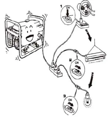 anova GC2500 2500W Electric Generator - fig 9