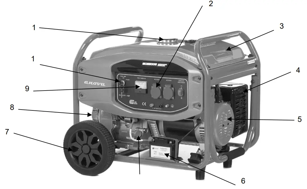 anova GC2500 2500W Electric Generator - fig