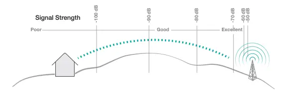 Installation Step 1 Continued