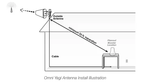 Omni Yagi Antenna Install Illustration
