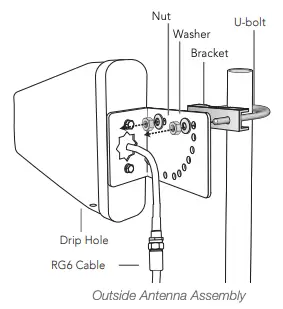 Outside Antenna Assembly