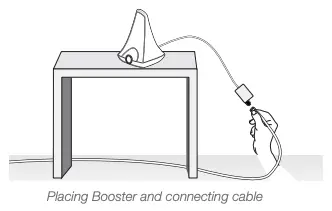 Placing Booster and connecting cable