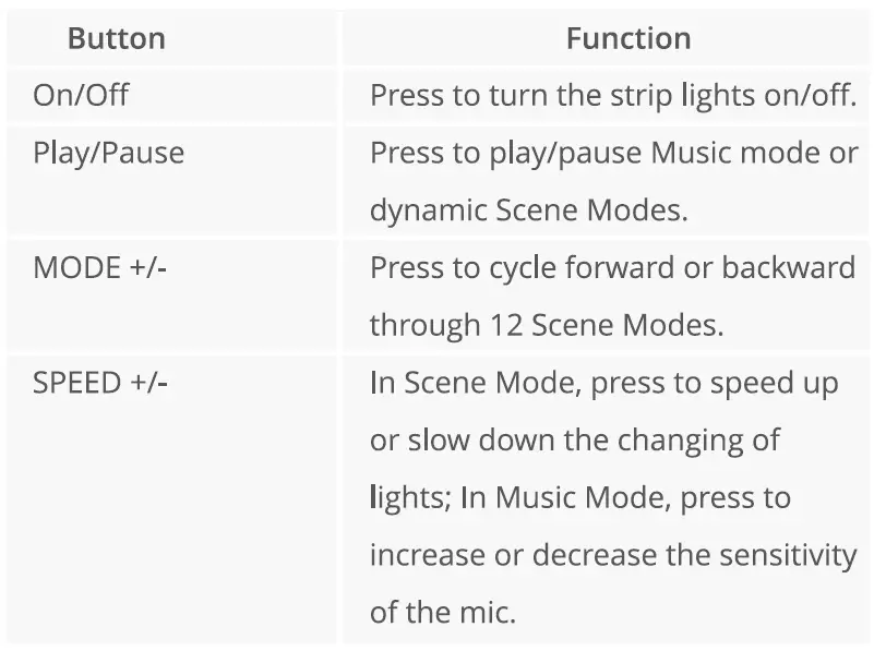 H6171-Govee-Phantasy-Pro-Outdoor-RGBIC-LED-Strip-Lights-fig-4