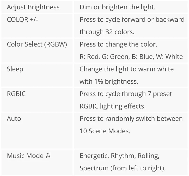 H6171-Govee-Phantasy-Pro-Outdoor-RGBIC-LED-Strip-Lights-fig-5