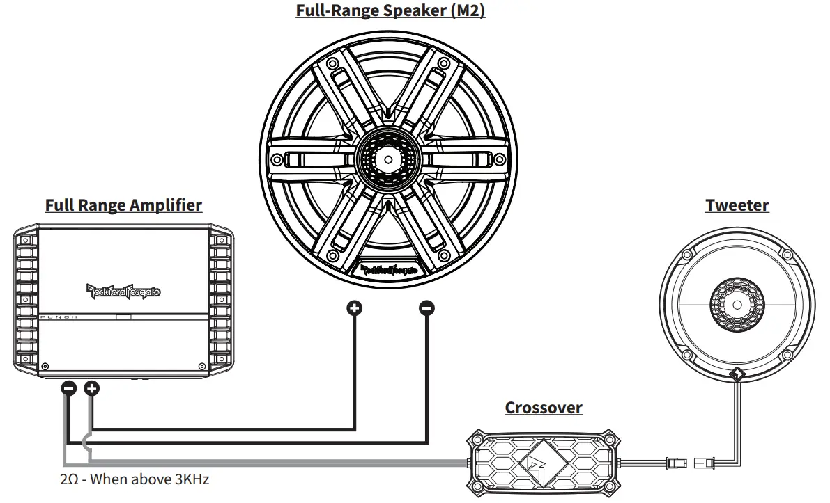 Rockford Fosgate M2 65 6 5 Inch Color Optic Marine 2 Way Speakers - fig 9