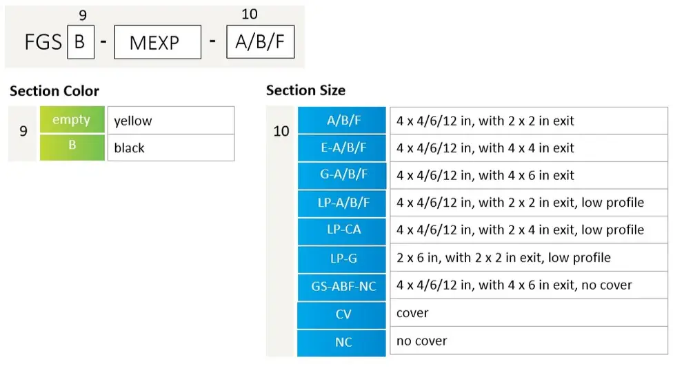COMMSCOPE FGS-ACC538 FiberGuide Express Exit Spool Kit - fig1