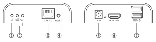 LENKENG LKV373KVM HDMI KVM Extender Over Network Cable - Panel Introduction 2