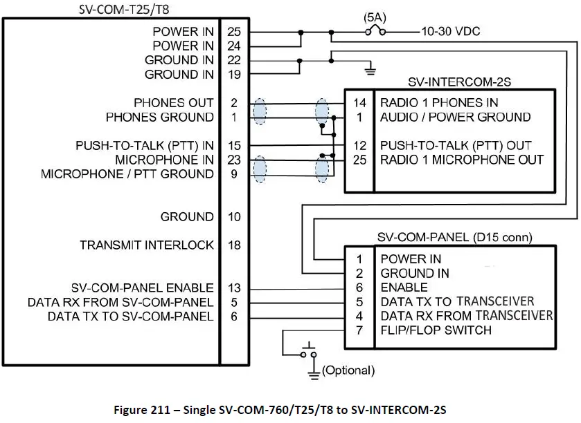 Dynon SV-COM-760 25kHz Transceiver-5