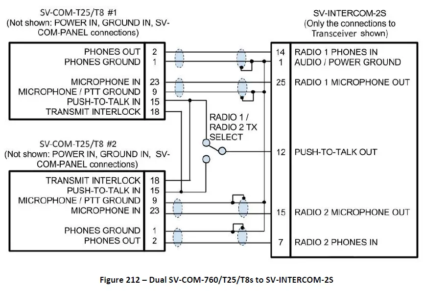 Dynon SV-COM-760 25kHz Transceiver-6
