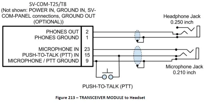 Dynon SV-COM-760 25kHz Transceiver-7