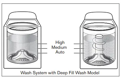 MAYTAG W11556493B Top Loading Washing Machine 6