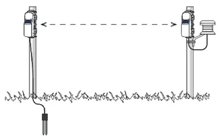 ONSET-RX3000-RXW-Manager-fig-13