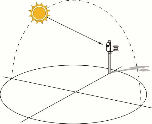 ONSET-RX3000-RXW-Manager-fig-14