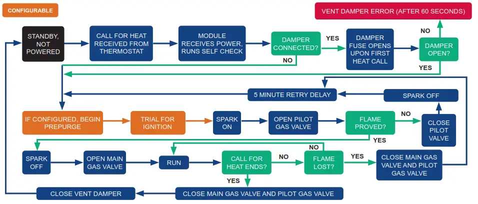 White Rodgers 50D50U 843 24V Non Integrated Spark Ignition Module fig4