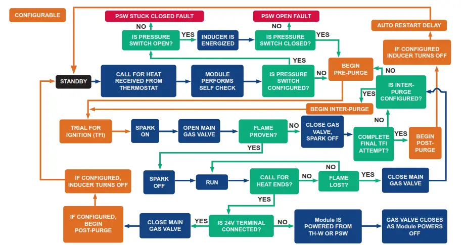 White Rodgers 50D50U 843 24V Non Integrated Spark Ignition Module fig6