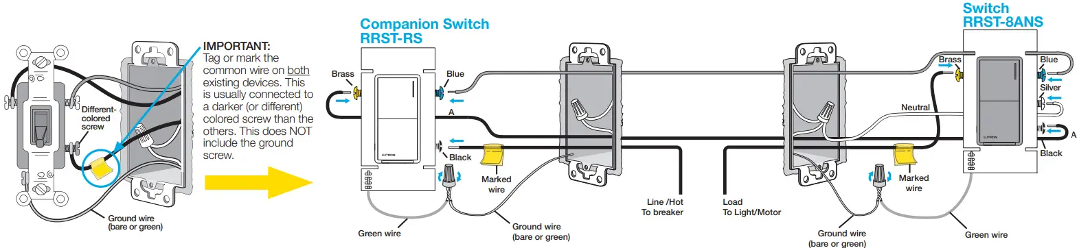 LUTRON Radio RA3 Sunnata LED Plus Dimmer - Figure 3