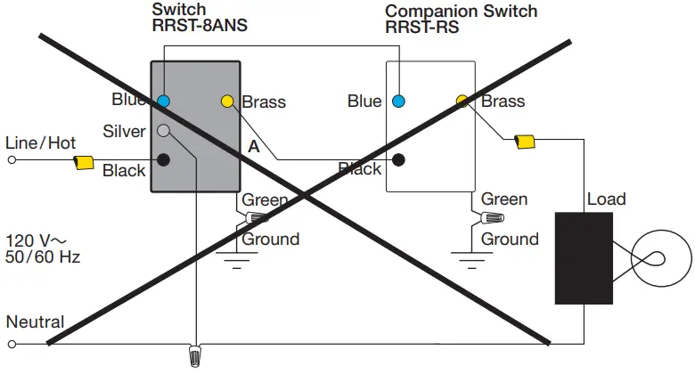 LUTRON Radio RA3 Sunnata LED Plus Dimmer - Figure 5