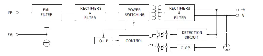 MEAN-WELL-LRS-75-Series-75W-Single-Output-Switching-Power-Supply-02