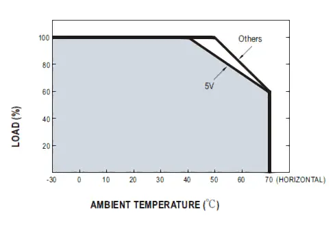 MEAN-WELL-LRS-75-Series-75W-Single-Output-Switching-Power-Supply-04