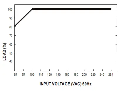 MEAN-WELL-LRS-75-Series-75W-Single-Output-Switching-Power-Supply-04