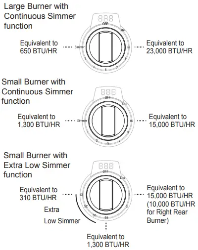 SIGNATURE-KITCHEN-SUITE-36-Inch-6-Burner-Stainless-Steel-Gas-Cooktop-FIG-5