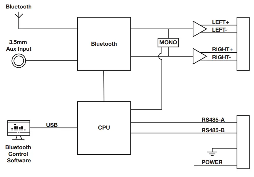 AUSTRALIAN MONITOR WPBT Bluetooth Audio Receiver-