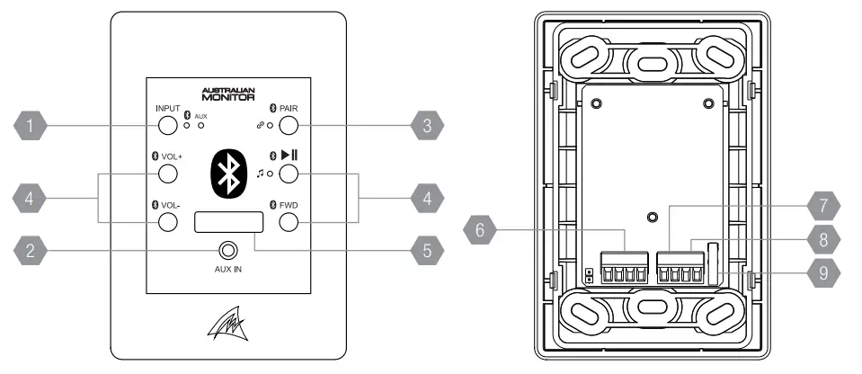 AUSTRALIAN MONITOR WPBT Bluetooth Audio Receiver-fig1