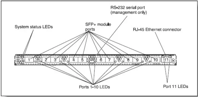 Lenovo-BladeCenter-Virtual-Fabric-10Gb-Switch-Module-fig-2
