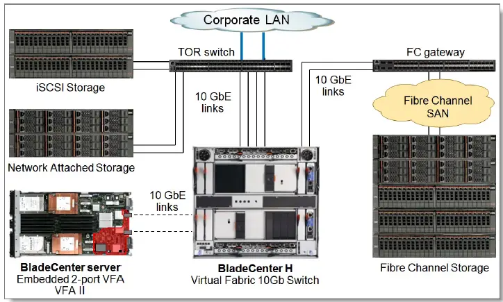 Lenovo-BladeCenter-Virtual-Fabric-10Gb-Switch-Module-fig-4
