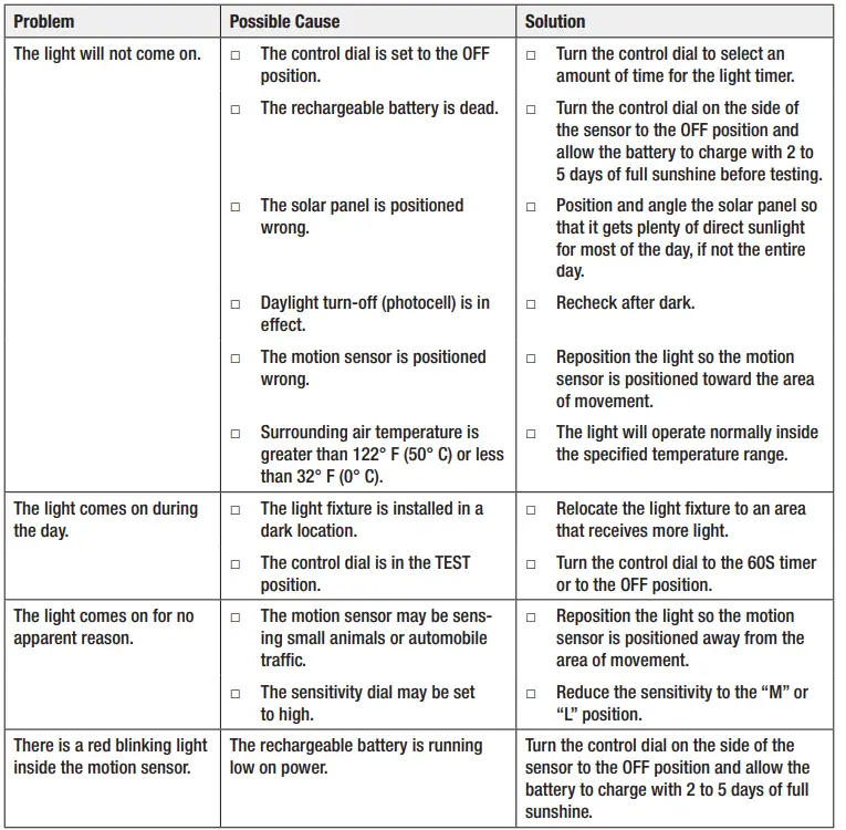 DEFIANT-DFI-7167-WH-180°-White-3-in-1-Compact-Solar-Motion-Activated-Integrated-LED-Outdoor-Flood-Light-18