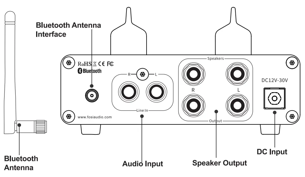 Fosi Audio T20X Bluetooth 5 0 Headphone Amp Stereo Audio Receiver- Front panel