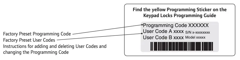 User Codes and Keypad Programming