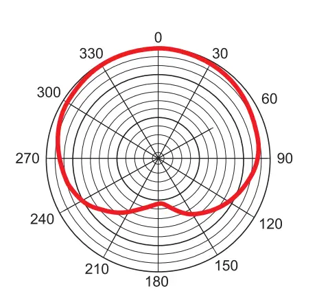 OMNITRONIC-UHF-E-Lavalier-Microphone-1