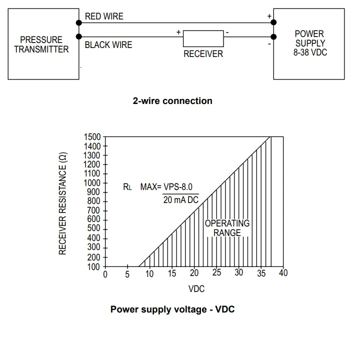 Dwyer-Series-655A-Wet-Wet-Differential-Pressure-Transmitter-3