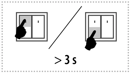 Function description